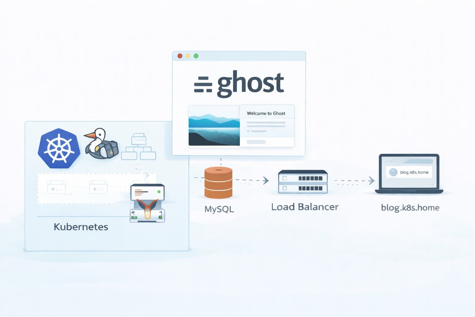 Kubernetes on Proxmox: Deploying Your First Real Application