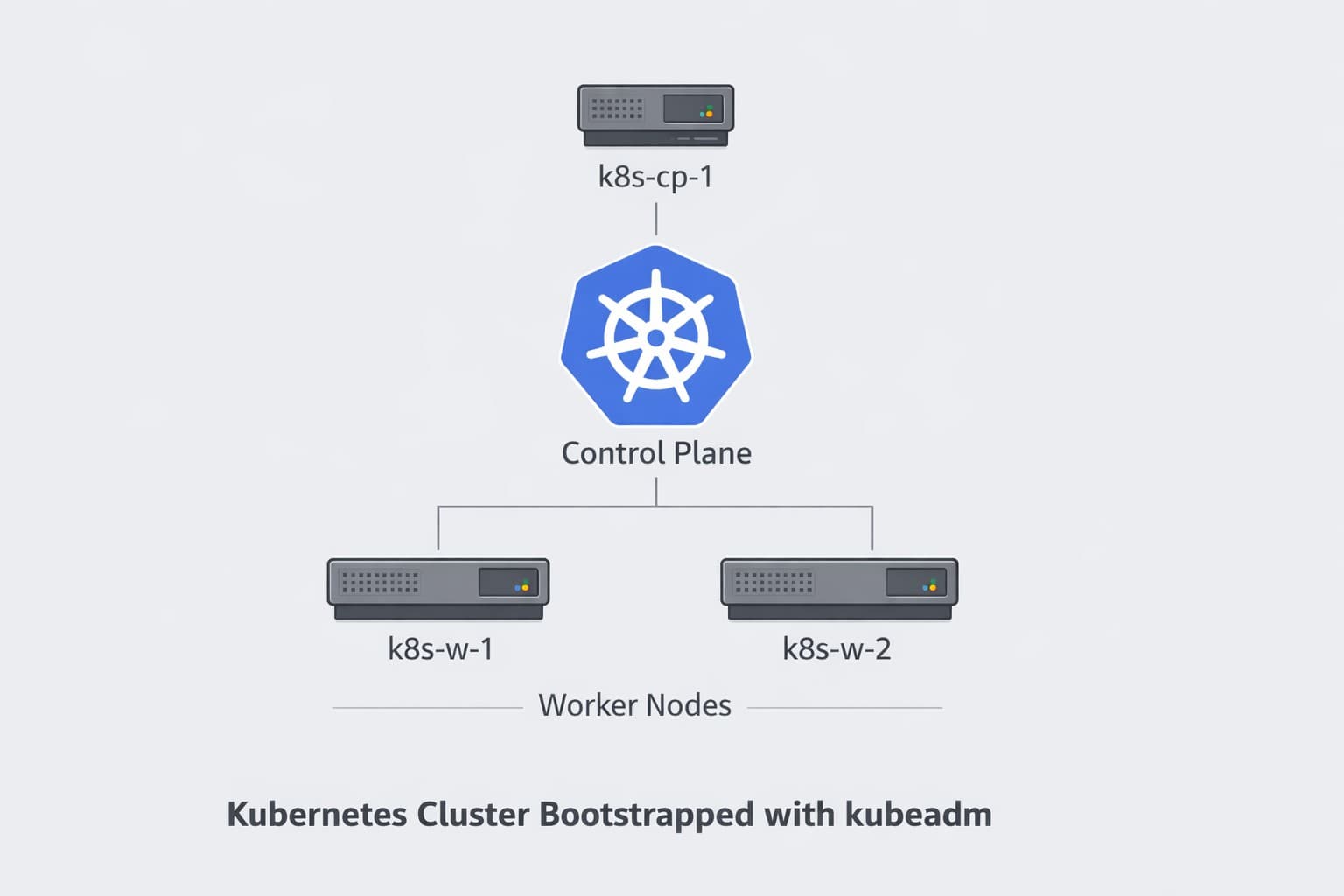 Kubernetes on Proxmox: Bootstrapping the Cluster with kubeadm