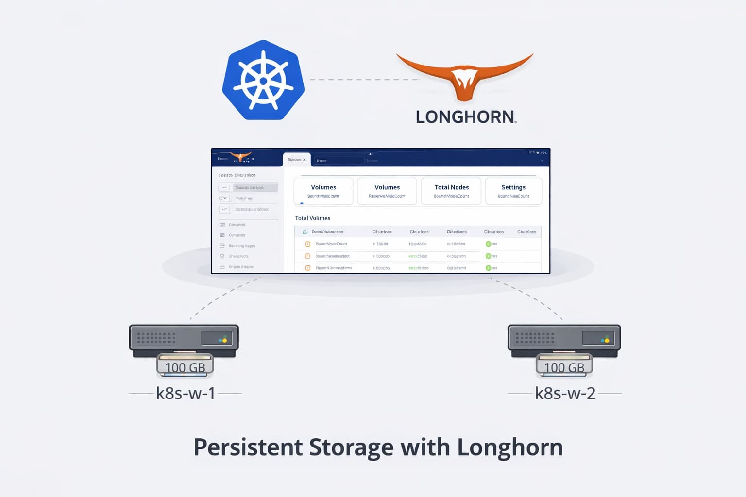 Kubernetes on Proxmox: Persistent Storage with Longhorn