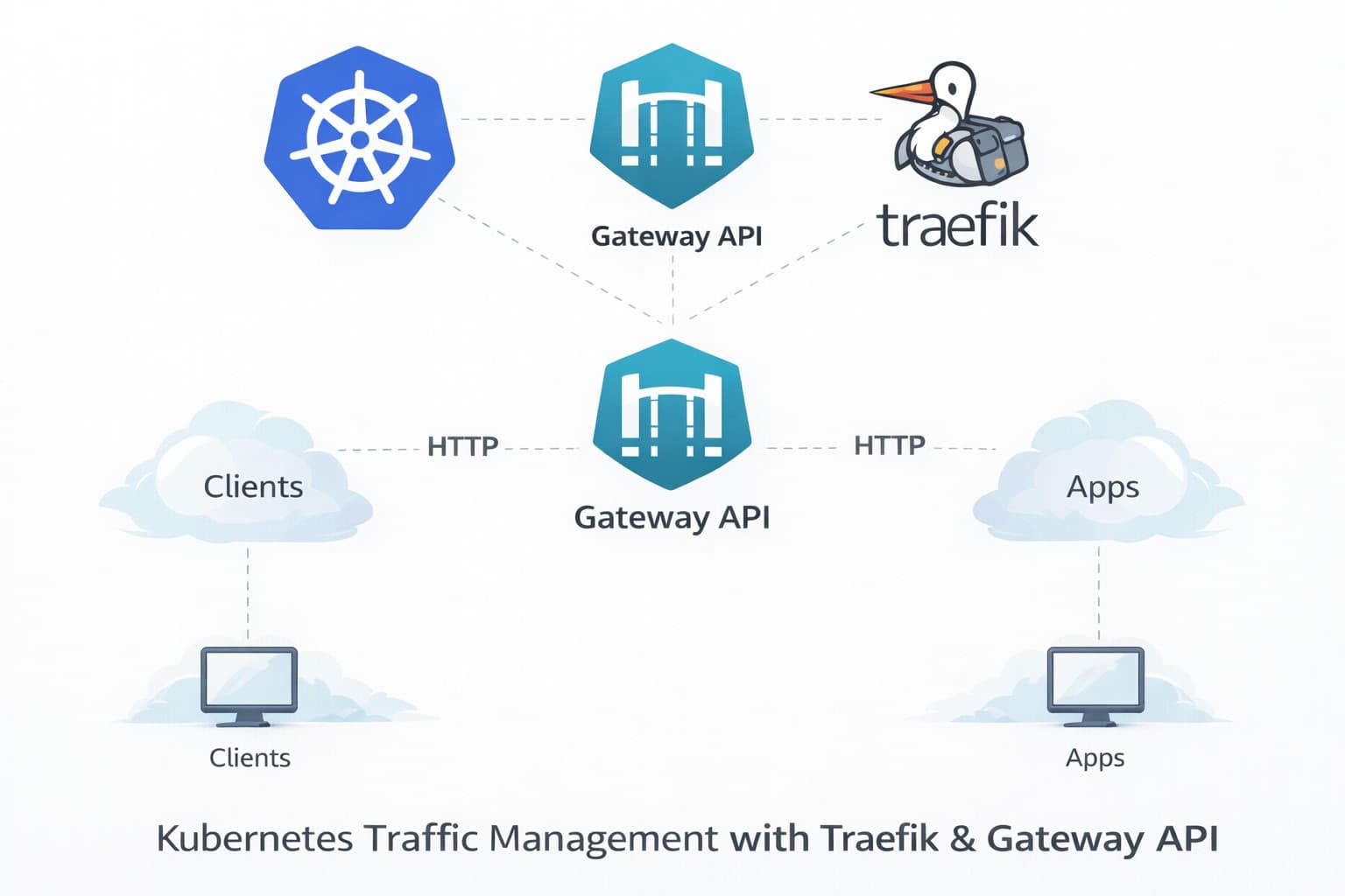 Kubernetes on Proxmox: Future-Proof Ingress with Traefik + Gateway API